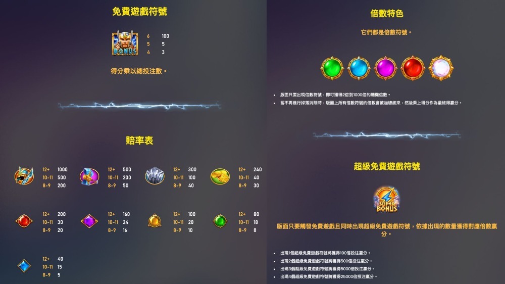 RSG雷神之錘2 雷霆風暴老虎機攻略